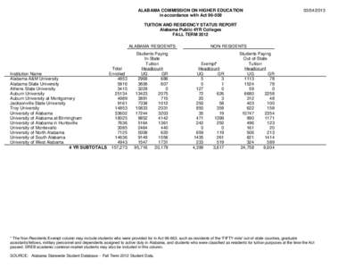 ALABAMA COMMISSION ON HIGHER EDUCATION in accordance with Act[removed]2013  TUITION AND RESIDENCY STATUS REPORT