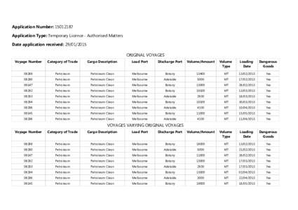 Application Number: Application Type: Temporary Licence - Authorised Matters Date application received: ORIGINAL VOYAGES Voyage Number