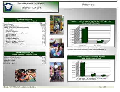 Education in Canada / General Educational Development / Disability / Visual impairment / Demographics of the United States / Learning disability / Education / Educational psychology / Education in the United States