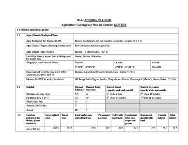 Agriculture in India / Hisar / Data / Agricultural land