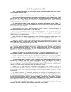 Table 15 - Demographic Yearbook 2008 Table 15 presents infant deaths and infant mortality rates by urban/rural residence for as many years as possible between 2004 and[removed]Description of variables: Infant deaths are de