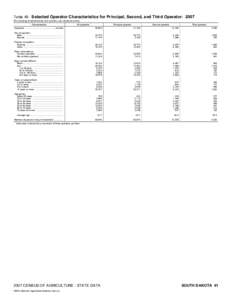 2007 Census of Agriculture Georgia[removed]