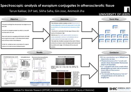 Spectroscopic analysis of europium conjugates in atherosclerotic tissue Tarun Kakkar, D.P Jati, Sikha Saha, Gin Jose, Animesh Jha Objective Overview
