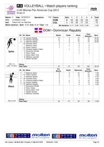  VOLLEYBALL • Match players ranking U-20 Women Pan American Cup 2013 Grupo A