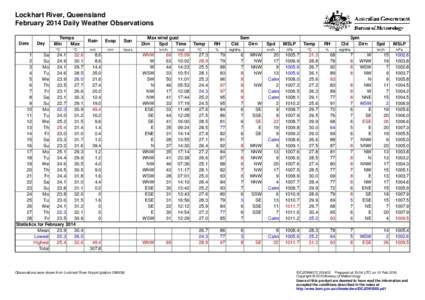 Lockhart River, Queensland February 2014 Daily Weather Observations Date Day