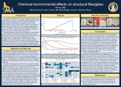 Chemical environmental effects on structural fiberglass Micah Jaffe Mentored by Dr. Ken Collins, Mr. Mike Feasel, and Mr. Terrence Roop Introduction