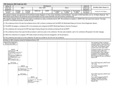 IMS Conference (IMS Conference Call) Calling UE Caller User IMS 1 Equipment Conference