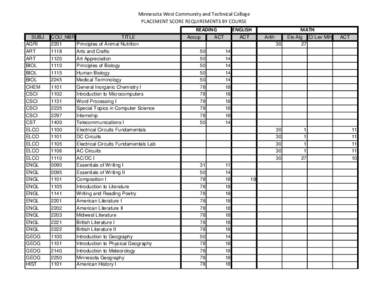 Minnesota West Community and Technical College PLACEMENT SCORE REQUIREMENTS BY COURSE READING SUBJ AGRI ART
