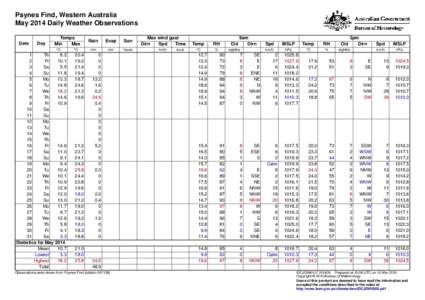 Paynes Find, Western Australia May 2014 Daily Weather Observations Date Day