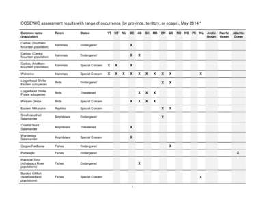 Microsoft Word - Summary_by_range_e.doc