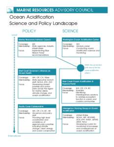 Handout: Ocean Acidification Science and Policy Landscape | [removed]meeting | Marine Resources Advisory Council | Ocean Acidification | Washington State Department of Ecology
