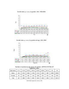 Epidemiology of teenage pregnancy / Students / University of Oxford / University of Oxford undergraduate admissions statistics