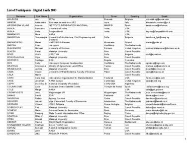 List of Participants - Digital Earth 2003 Surname AHLSKOG ANNONI AROZARENA VILLAR AYALA