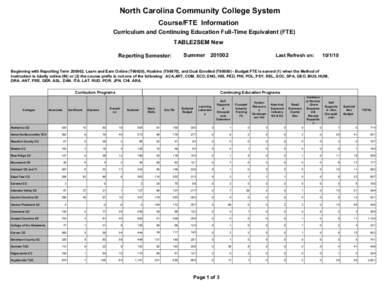 North Carolina Community College System Course/FTE Information Curriculum and Continuing Education Full-Time Equivalent (FTE) TABLE2SEM New Summer[removed]