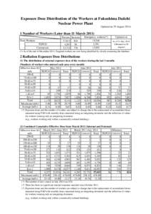 Exposure Dose Distribution of the Workers at Fukushima Daiichi Nuclear Power Plant Updated on 29 August[removed]Number of Workers (Later than 11 March[removed]Total Workers