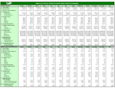 2004 LAS VEGAS YEAR-TO-DATE EXECUTIVE SUMMARY ACTUAL COUNTS 1. Visitor Volume 2. Room Inventory  January