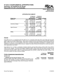 FYSUPPLEMENTAL APPROPRIATIONS Summary: As Passed by the House House BillH-1) As Amended Analysts: Bethany Wicksall Marilyn Peterson Samuel Christensen