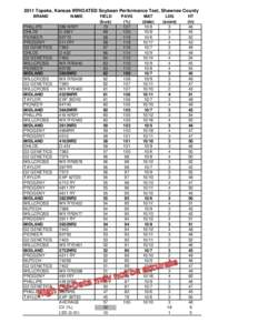 2011 Topeka, Kansas IRRIGATED Soybean Performance Test, Shawnee County BRAND PHILLIPS OHLDE PIONEER PROGENY