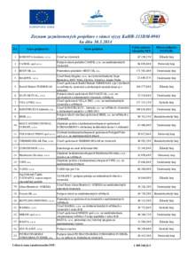 Zoznam zazmluvnených projektov v rámci výzvy KaHR-113DM-0901 ku dňu[removed]P.č. Názov prijímateľa