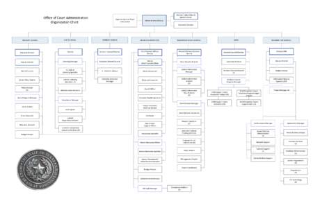 Office of Court Administration Organization Chart Director Public Affairs & Special Counsel Supreme Court of Texas