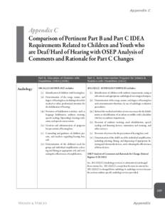 Appendix C  Appendix C Comparison of Pertinent Part B and Part C IDEA Requirements Related to Children and Youth who are Deaf/Hard of Hearing with OSEP Analysis of