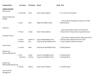 AERSF Winners at EMTSEF 2014.xls