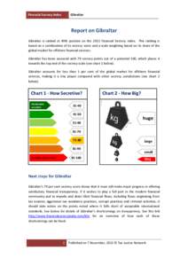 Financial Secrecy Index  Gibraltar Report on Gibraltar Gibraltar is ranked at 49th position on the 2013 Financial Secrecy Index. This ranking is