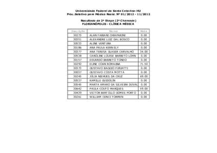 Universidade Federal de Santa Catarina-HU Proc.Seletivo para Médico Resid. Nº  Resultado da 2ª Etapa (2ª Chamada) FLORIANÓPOLIS - CLÍNICA MÉDICA Inscrição