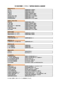 第１回信州安曇野ハーフマラソン　「振替用紙付募集要項」主な設置場所 安曇野市役所庁舎 　本庁舎 　豊科支所 　穂高支所 　三郷支所