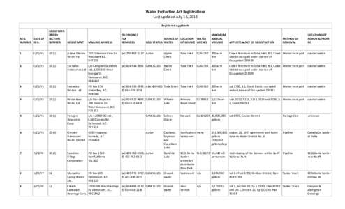 Water Protection Act Registrations