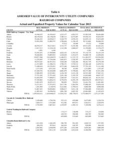 Table 6 ASSESSED VALUE OF INTERCOUNTY UTILITY COMPANIES RAILROAD COMPANIES Actual and Equalized Property Values for Calendar Year 2013 COUNTY
