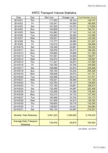 FM-T15KRTC Transport Volume Statistics Date2