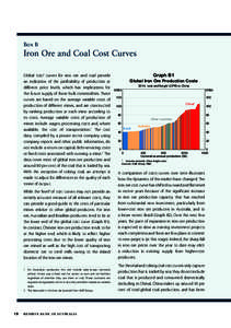 Global Iron Ore Production Costs (by year)