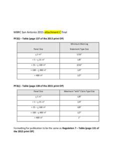 MBRC San Antonio 2015 attachment C final PF2(i) – Table (page 137 of the 2015 print OP) Minimum Warning Panel Size  Statement Type Size