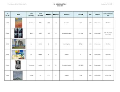 M+ SIGG COLLECTION SALE LIST West Kowloon Cultural District Authority  M+