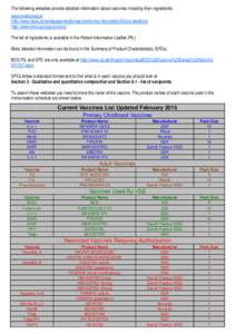 Pharmacology / Combination drugs / Measles / Mumps / Rubella / Sanofi Pasteur / DPT vaccine / Hepatitis A vaccine / MMR vaccine / Vaccines / Vaccination / Medicine