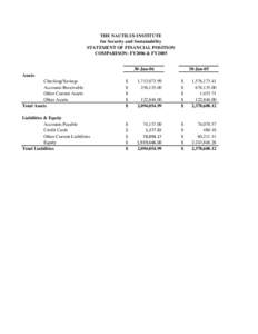 THE NAUTILUS INSTITUTE for Security and Sustainability STATEMENT OF FINANCIAL POSITION COMPARISON: FY2006 & FY2005 30-Jun-06