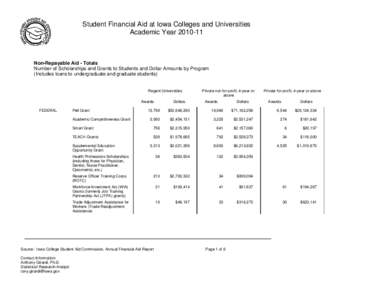 10 Financial Aid - Non-Repayable Aid by Source and Program for Each Sector