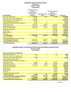 COMBINED SCHEDULE OF INVESTED ASSETS at Fair Value October 31, 2014 (in thousands)  Invested Assets