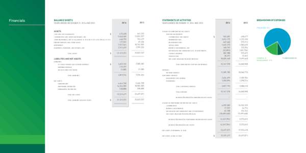 Financials Financials BALANCE SHEETS 2014