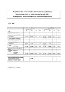 Publication des honoraires des Commissaires aux Comptes Communiqué établi en application de l’articledu Règlement Général de l’Autorité des Marchés Financiers Année 2009