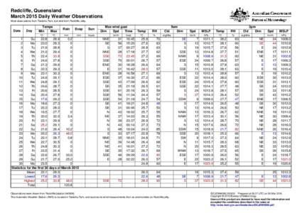 Redcliffe, Queensland March 2015 Daily Weather Observations Most observations from Talobilla Park, but wind from Redcliffe Jetty. Date