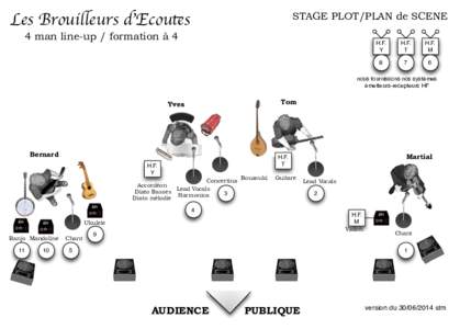 Les Brouilleurs d’Ecoutes  STAGE PLOT/PLAN de SCENE 4 man line-up / formation à 4