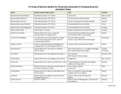 JTC Study of Business Models for Financially Sustainable EV Charging Networks ADVISORY PANEL Name Position representing on panel