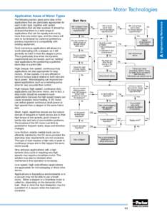 Motor Technologies The following section gives some idea of the applications that are particularly appropriate for each motor type, together with certain applications that are best avoided. It should be stressed that the