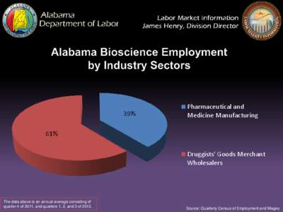 Alabama Automotive Employment by Industry Sectors