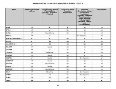 EXTRACT MATRIX XVII: PHYSICAL FEATURES OF MODELS I - PART B  Model