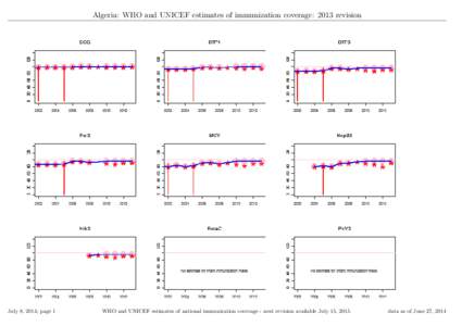 Algeria: WHO and UNICEF estimates of immunization coverage: 2013 revision  July 8, 2014; page 1 WHO and UNICEF estimates of national immunization coverage - next revision available July 15, 2015