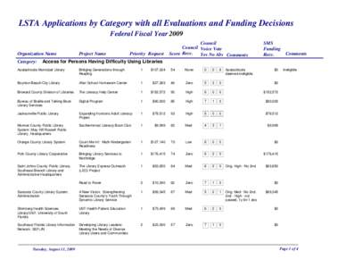 LSTA Applications by Library