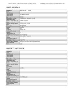 Montana Veterans of the Civil War Compiled by Cathryn Strombo  GARR, HENRY H Residence Color 1880 Census